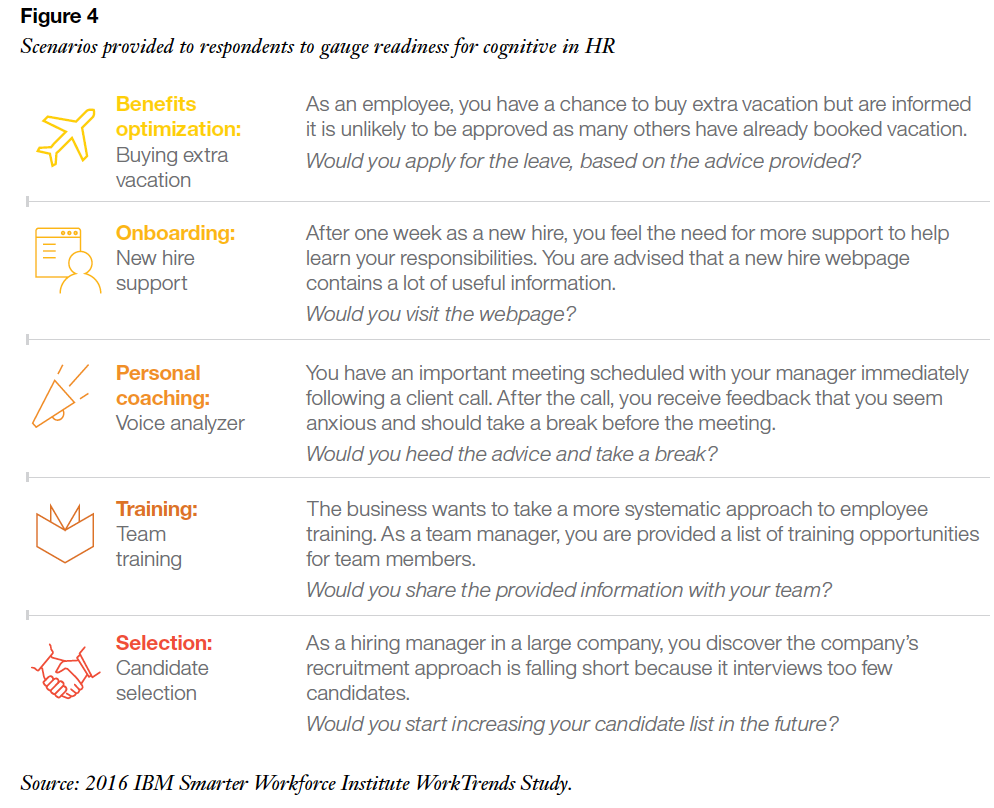 Cognitiv HR