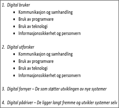 Digital Bruker