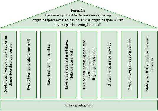 HR formål