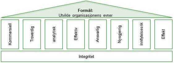 HR formål 2