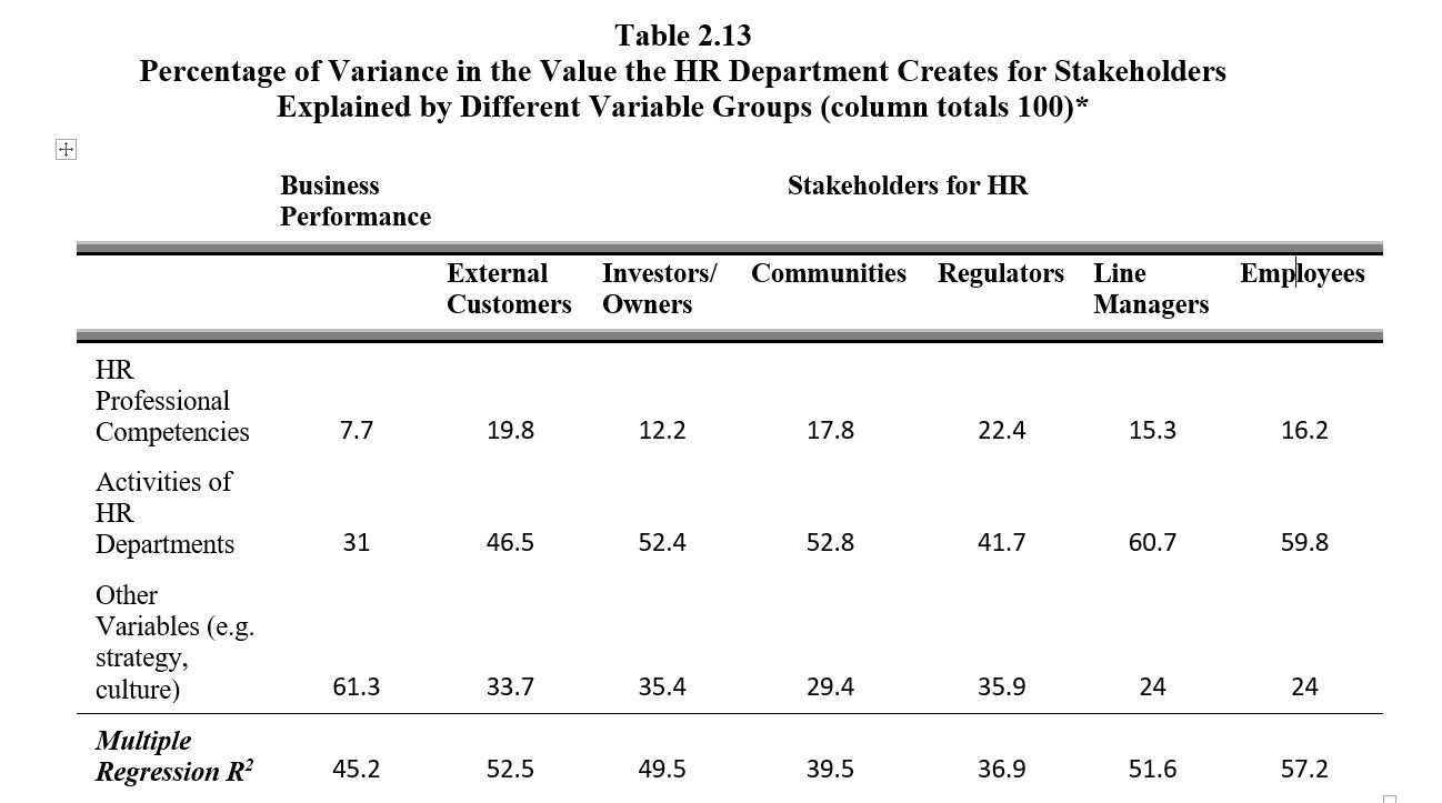 Stakeholders HR