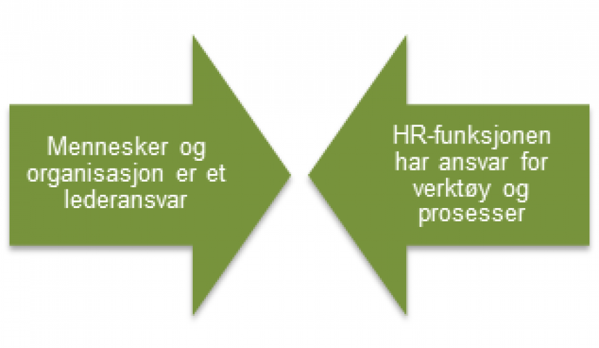 HR vs linjeledere ill