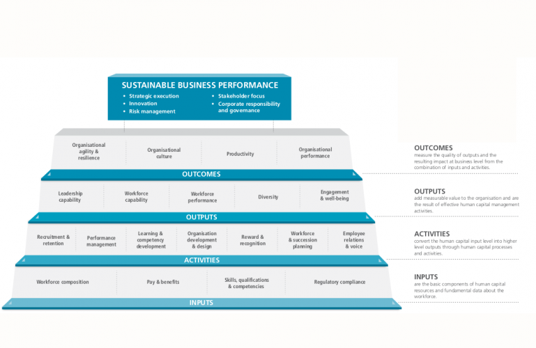 Heskeths framework for valuing talent h704 v2