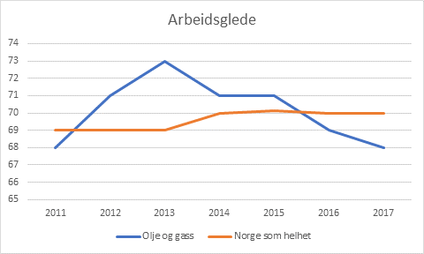 Arbeidsglede