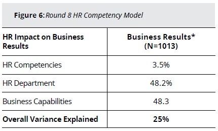 HR Competency Model