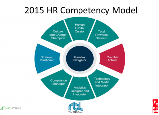 HR Competency Study presentasjon skjermbilde