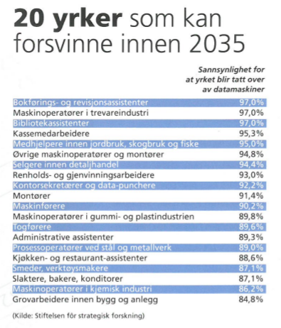 201609xx Personal og ledelse Jobber som forsvinner utsnitt