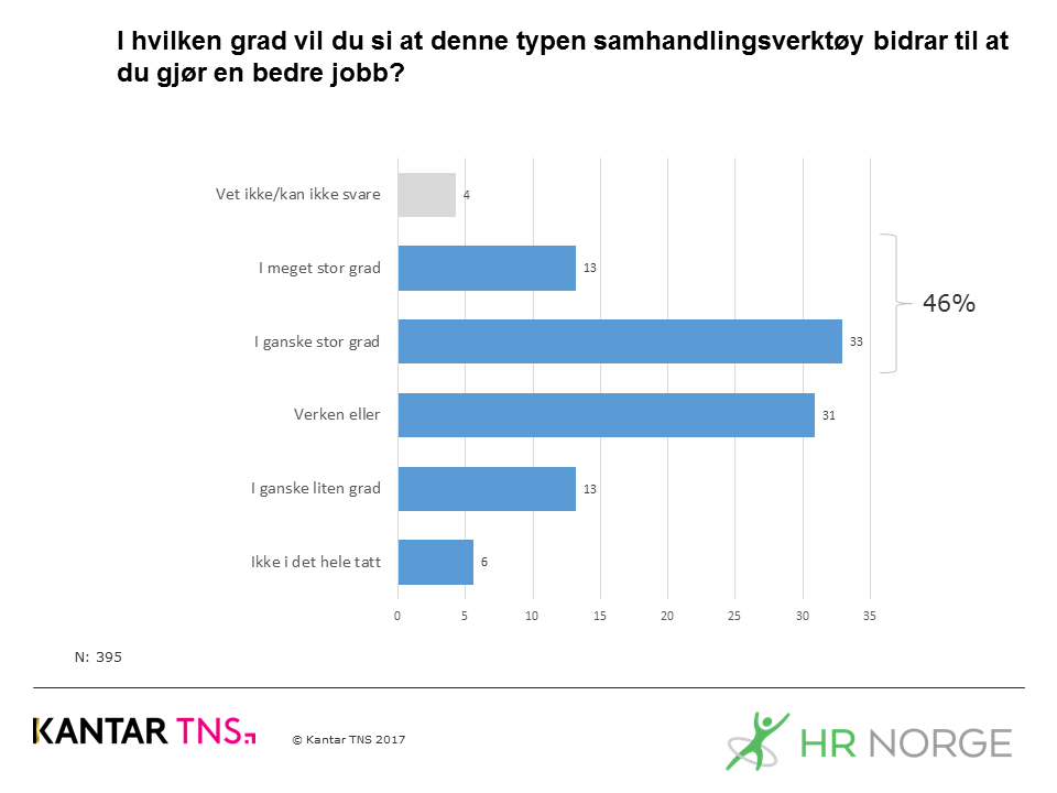 A Lx V samarbeid i skyen bedre jobb