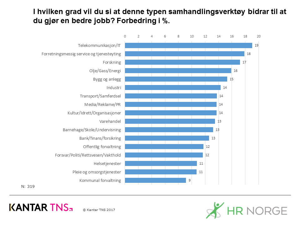 A Lx V samarbeid i skyen forbedring detaljert