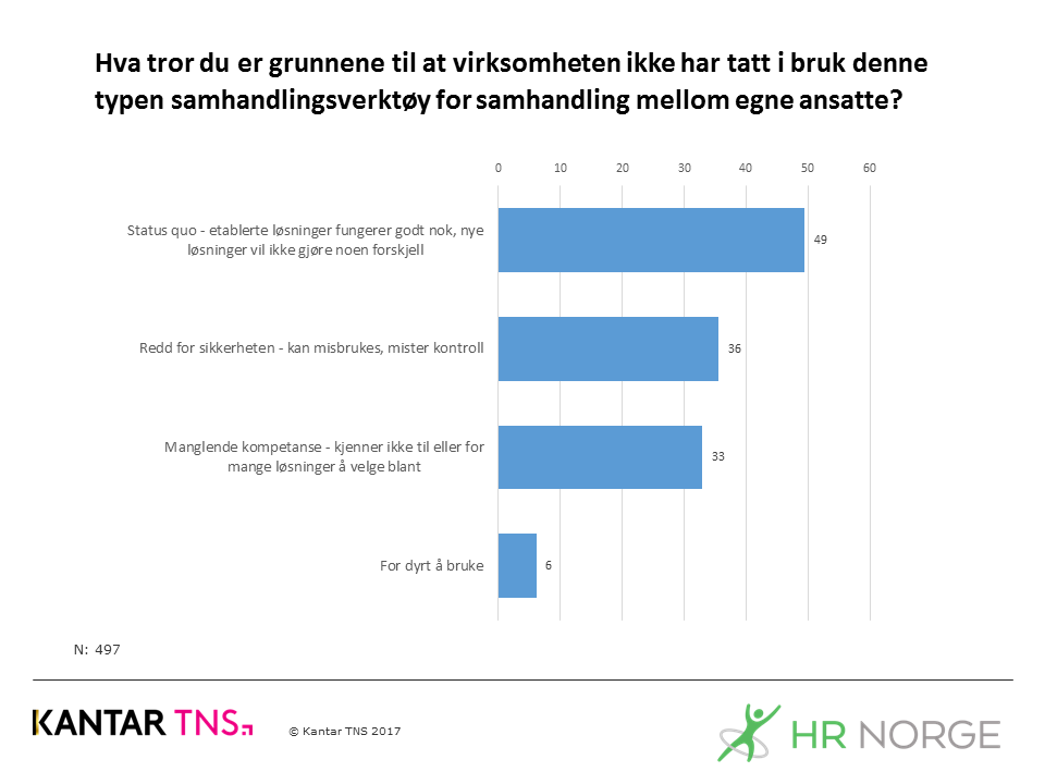 A Lx V samarbeid i skyen hvorfor ikke