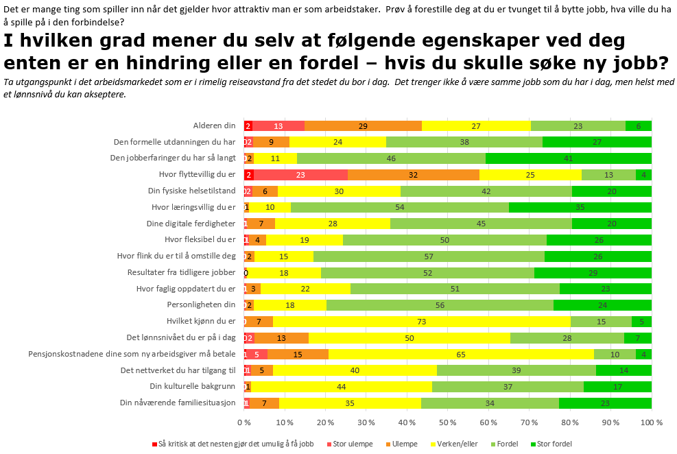 A Lx Egenskaper ved ny jobb