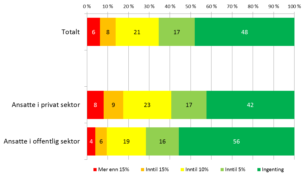 A Lx III 2016 01 villighet til lonnsnedgang