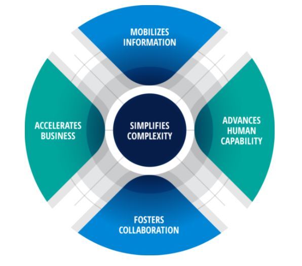 HRCS Model