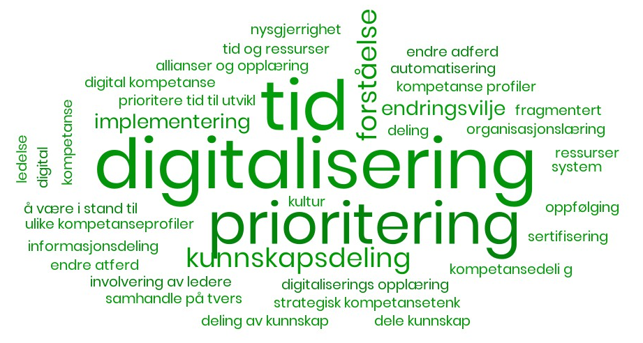 Illustrasjon digitalisering