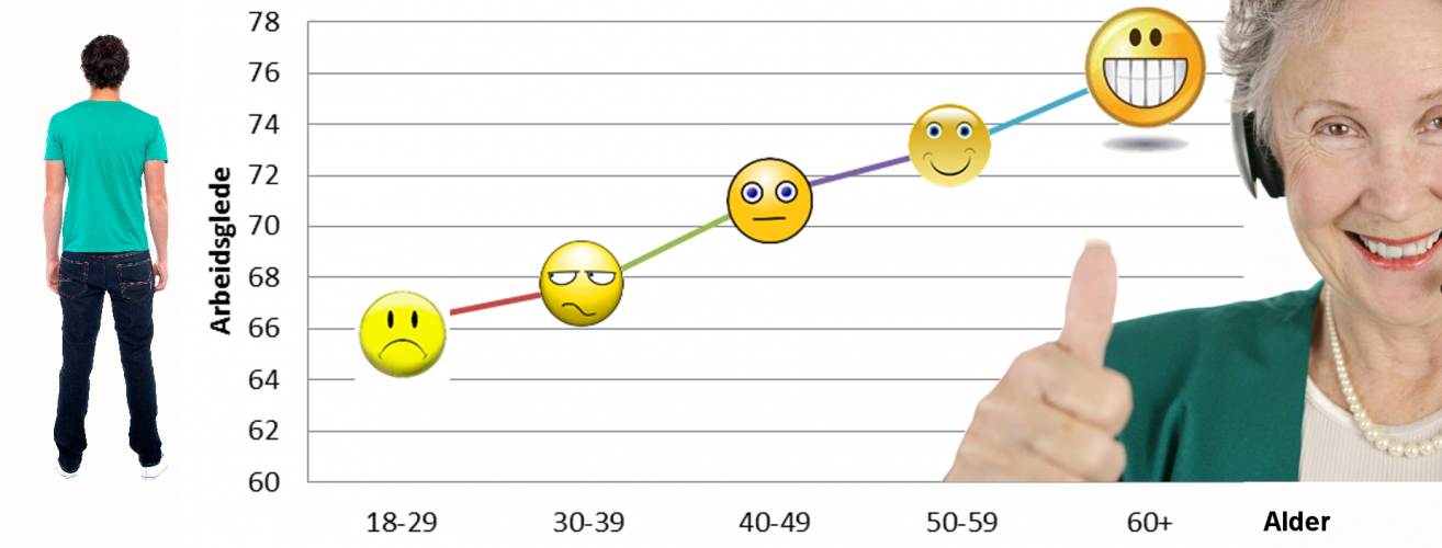 Arbeidsgleden vokser med alderen stor ill2