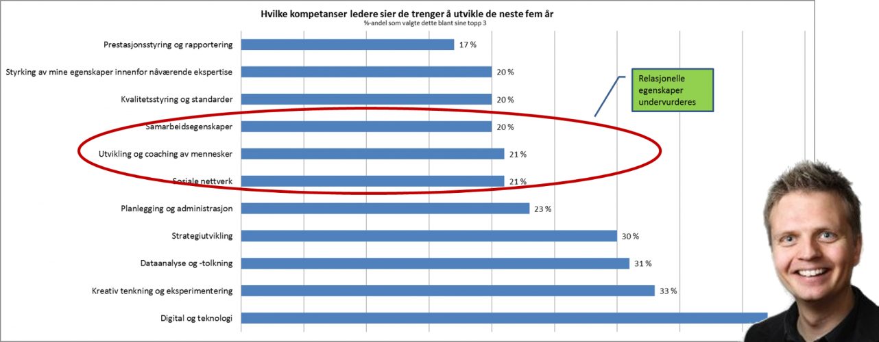 Kompetansebehov ledere oppslag