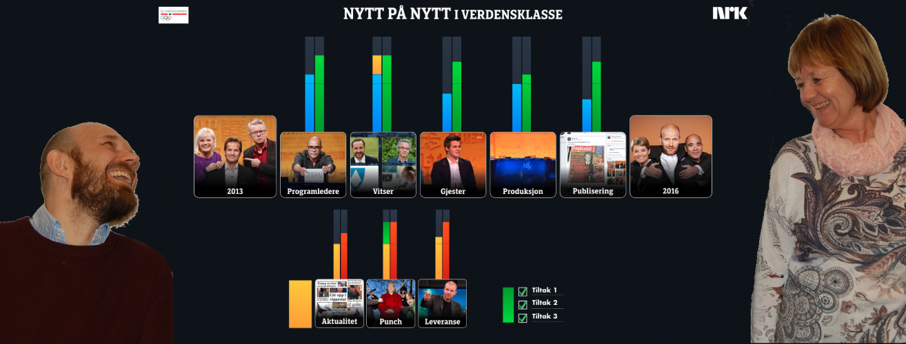 Nytt paa nytt gull oppslag