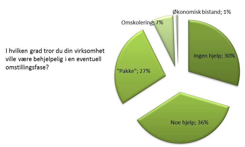 Alx omstillingshjelp