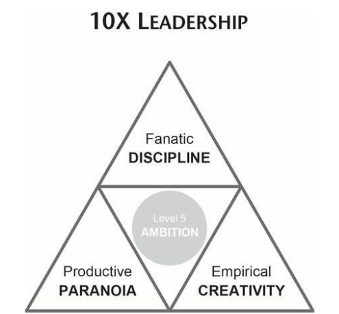 10x leadership illustrasjon