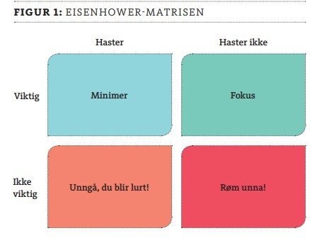 Eisenhower-modellen