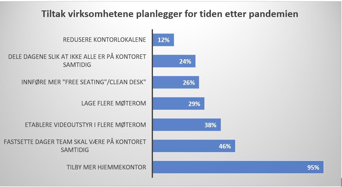 Etter pandemien