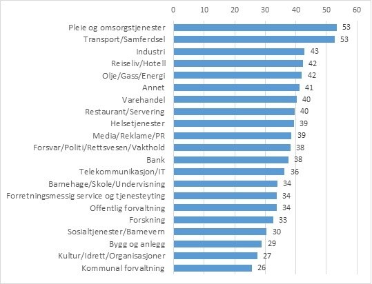 Grad Av Brutalisering