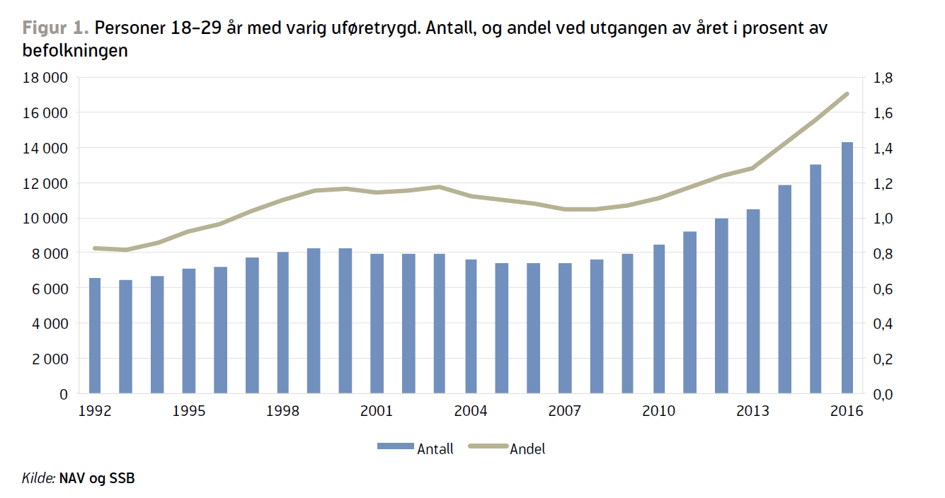 Graf Ufore