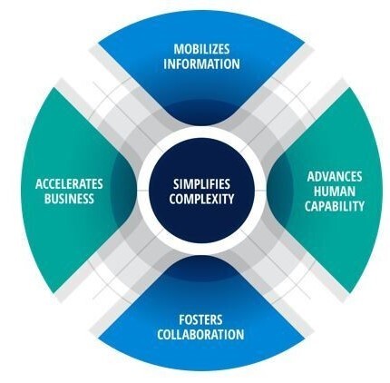 Den nye kompetansemodellen fra HR Competency study