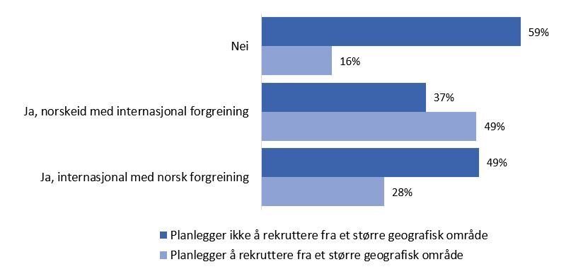 Er virksomheten din en del av et internasjonalt konsern?