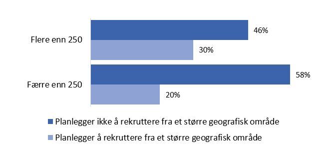 Hvor mange ansatte (lønnsmottakere) har virksomheten?