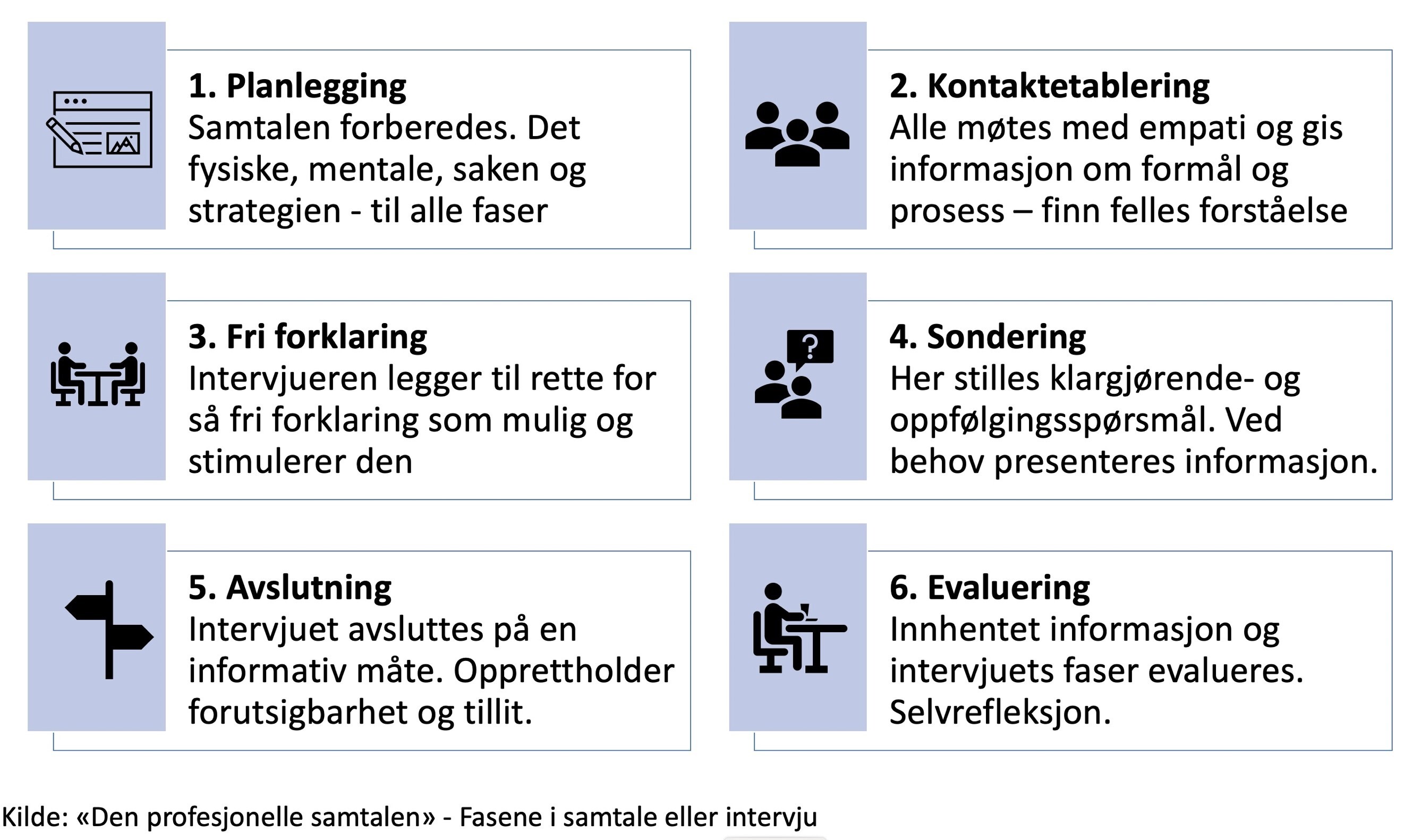 KREATIV_modellen for intervju