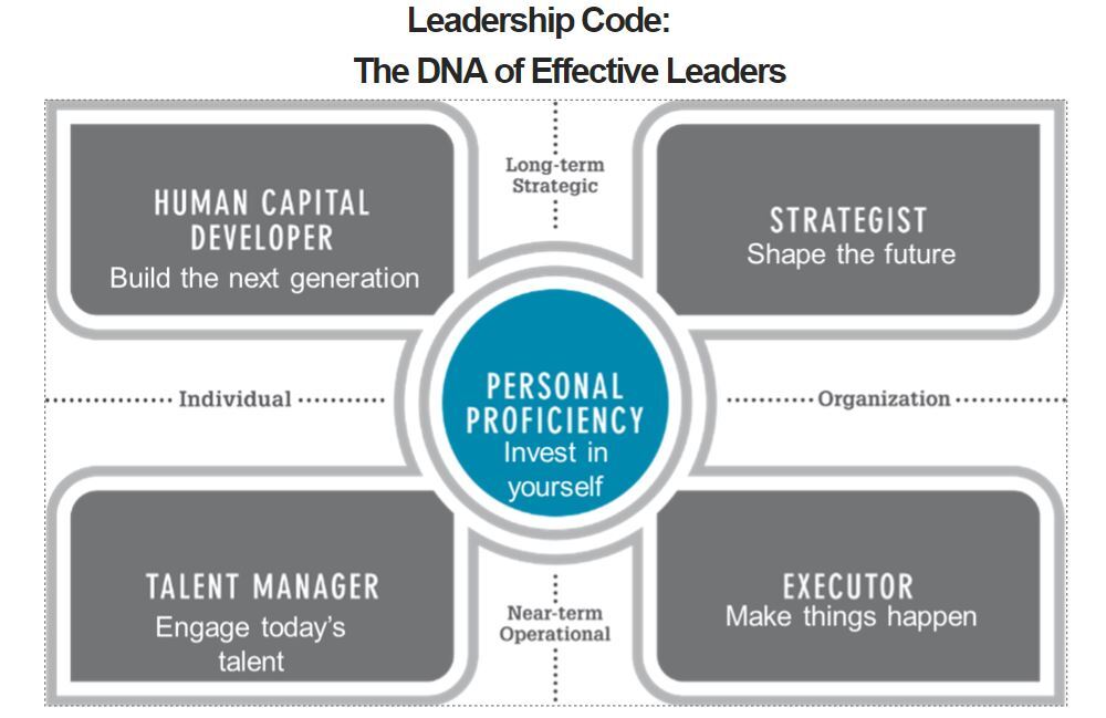 Modell leadership code