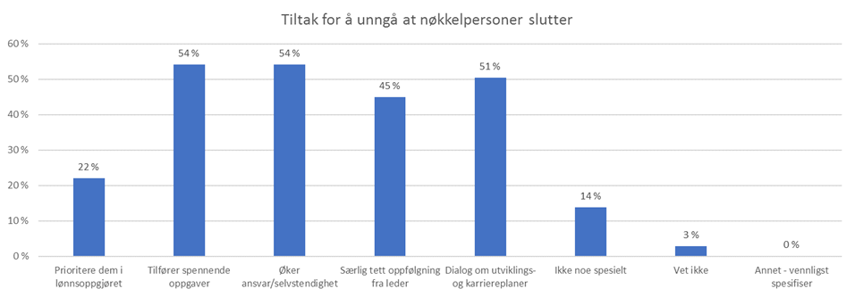 Nøkkelmedarbeidere slutter graf 2