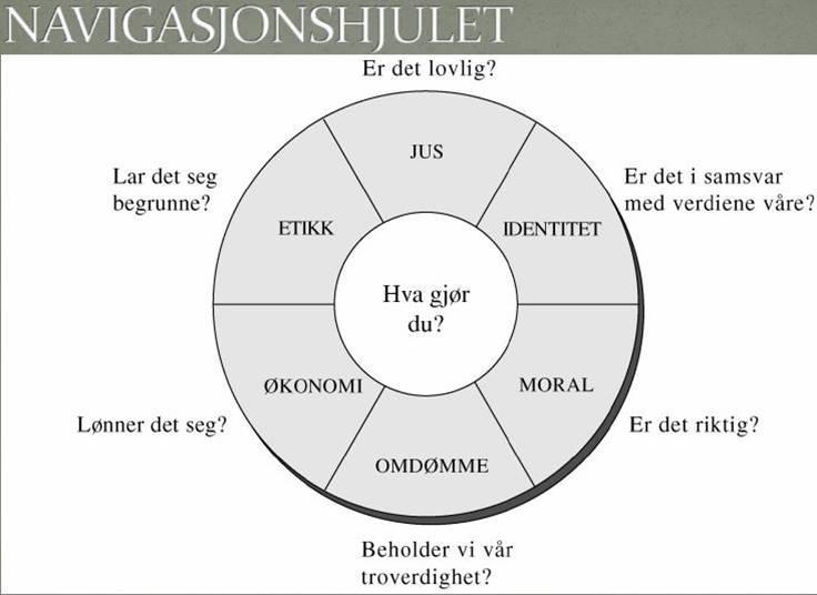 Navigasjonshjulet