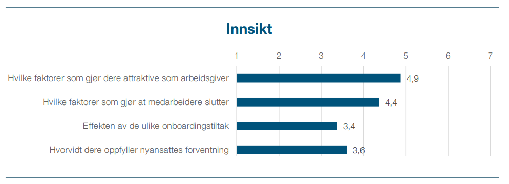 Graf Onboadringprosessen innsikt