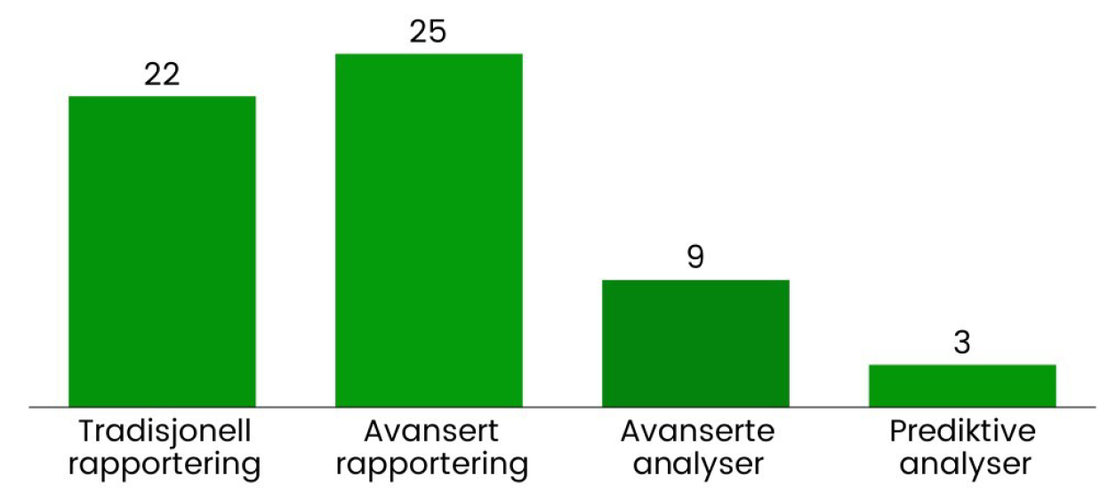 Rapportering