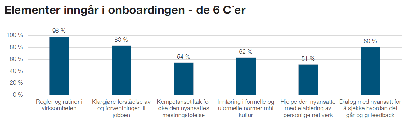 Elementer som inngår i de 6 Cer