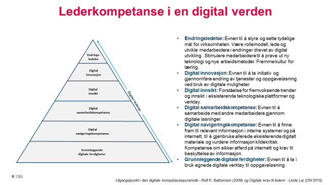 Digital Lederkompetanse