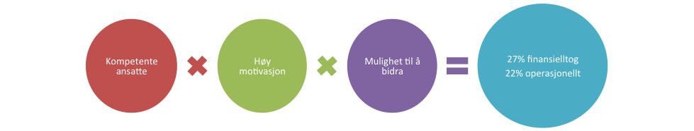 hrs-bidrag-multiplisert