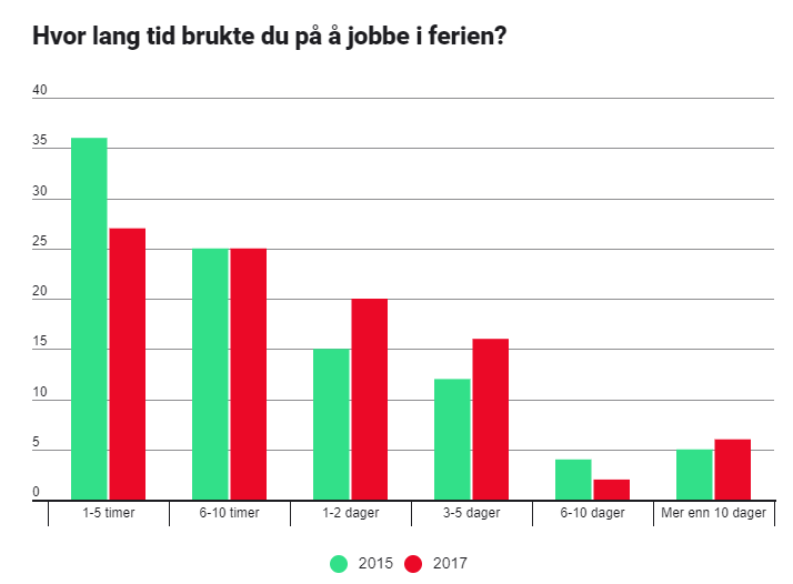 Tekninsk ukeblad